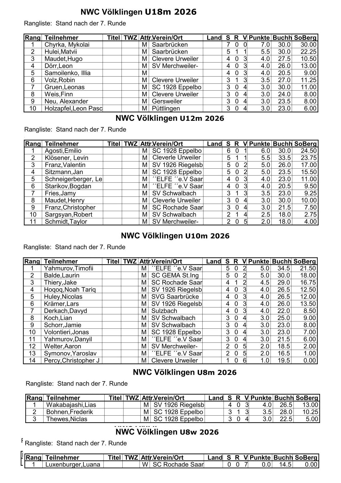 SSC NWC Völklingen26 3 1