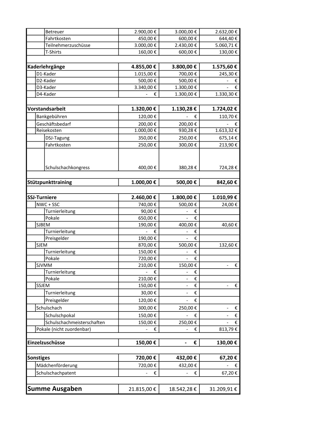SSJ Haushaltsplanung 2026 Jahresabschluss 2025 neu 2