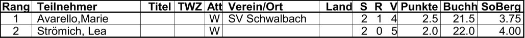 u12w26schw